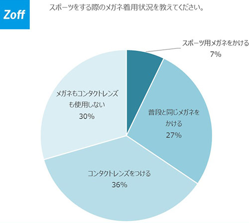 Zoff SPORTS