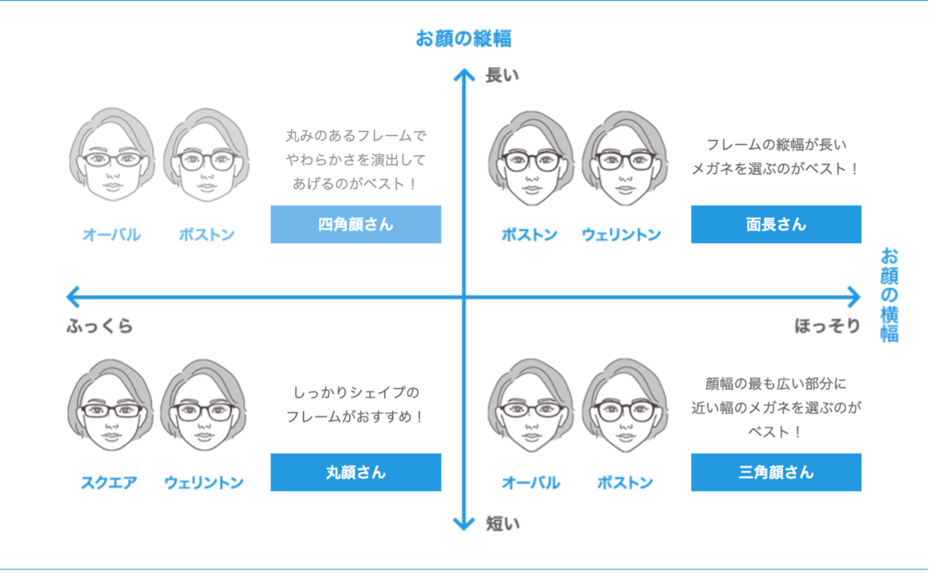 【顔型別】メガネフレームの選び方
