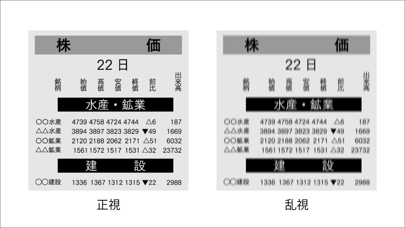 正視・乱視