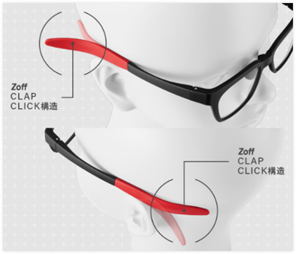 Zoff CLAP CLICK構造のイメージ図